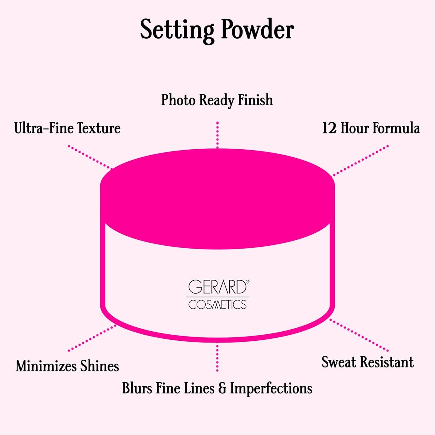 Slay the Bake Blurring Powder by , Soft Matte Pink Setting Powder, Minimizes Fine Lines for Mature Skin, Talc Free, Cruelty Free, Vegan (0.65 Oz)