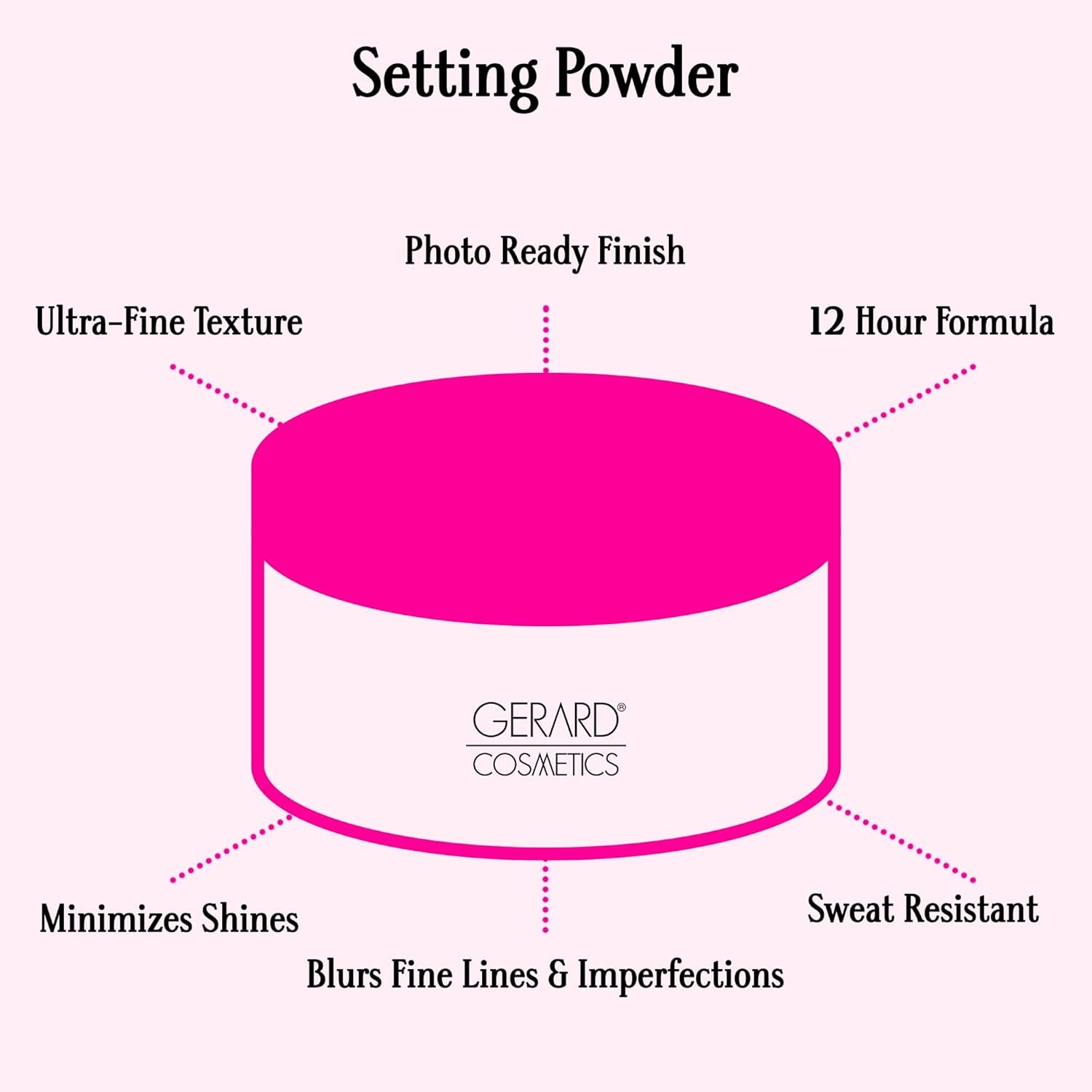 Slay the Bake Blurring Powder by , Soft Matte Pink Setting Powder, Minimizes Fine Lines for Mature Skin, Talc Free, Cruelty Free, Vegan (0.65 Oz)