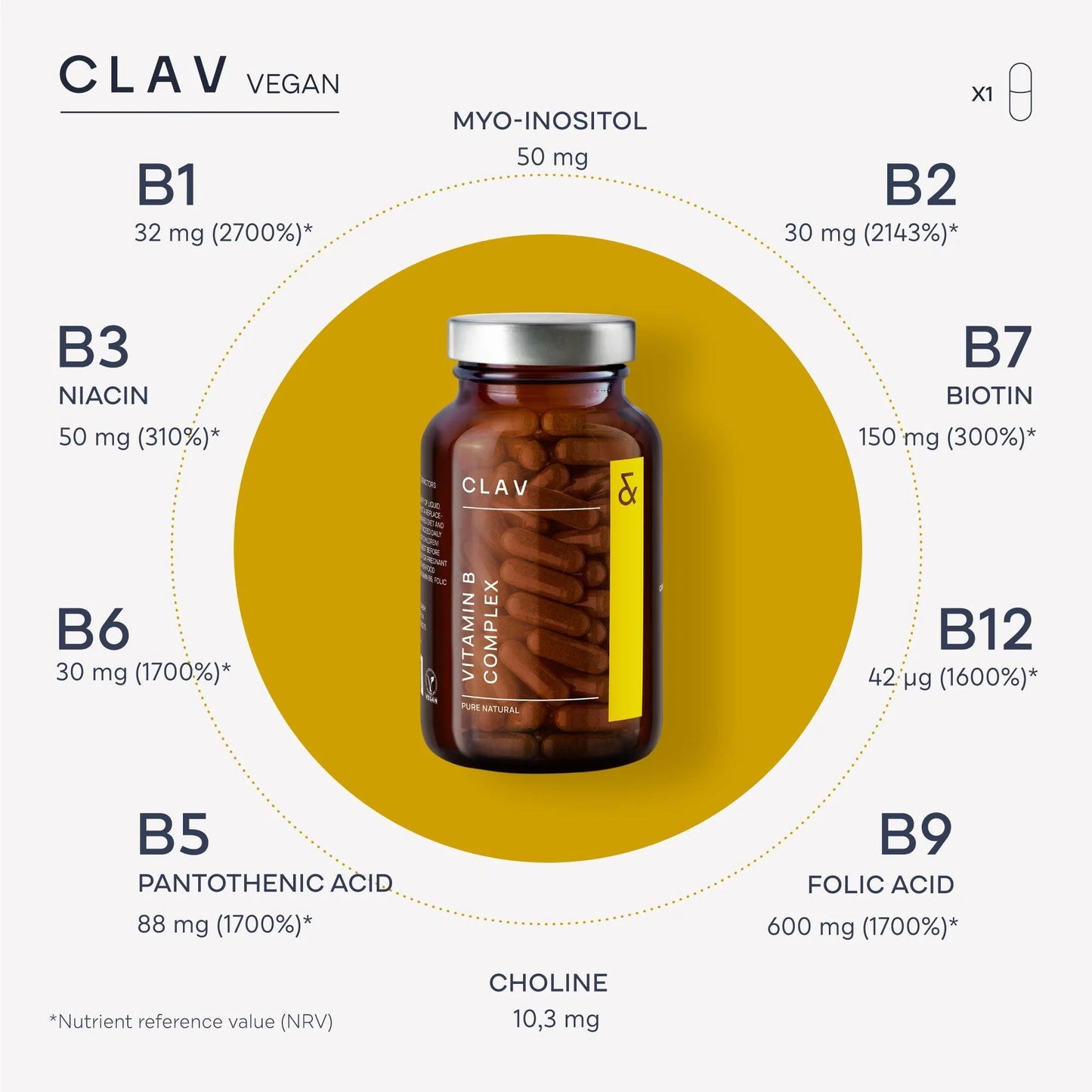 Vitamin B Complex 120 Capsules All 8 B Vitamins with Co Factors Myo Inositol