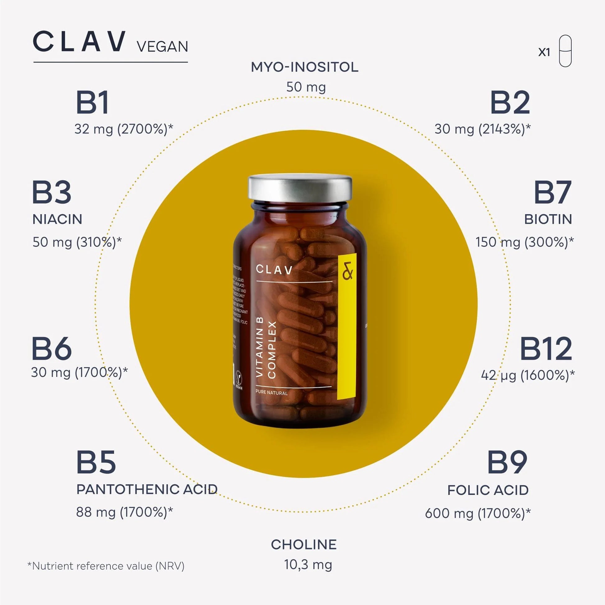 Vitamin B Complex 120 Capsules All 8 B Vitamins with Co Factors Myo Inositol