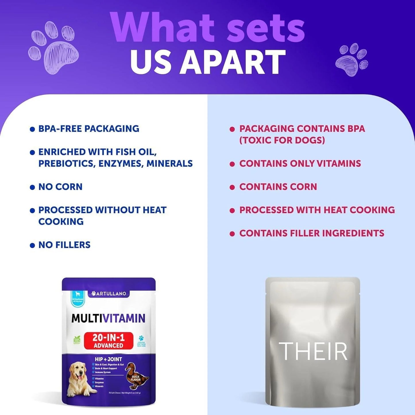 20 in 1 Dog Multivitamin with Glucosamine Chewable Dog Vitamins and Supplements Senior & Puppy Multivitamin Chews for Pet Hip & Joint Support Immunity Mobility Skin Digestion 70 Soft Treats