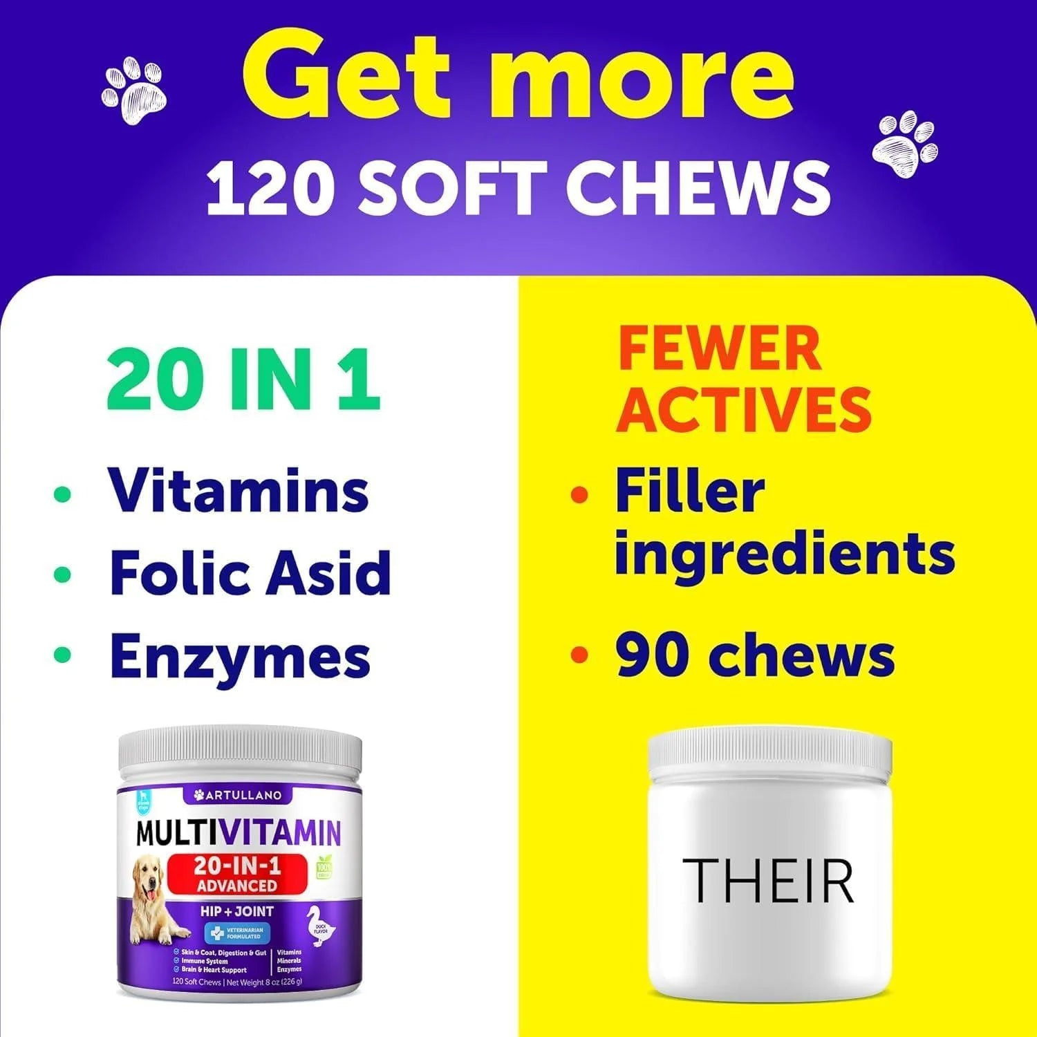 Dog Multivitamin Chewable with Glucosamine 20 in 1 Dog Vitamins And